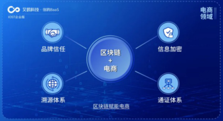 IOST启动'航母计划' 企业版艾鸥科技开放商业化服务，引领网络科技新浪潮