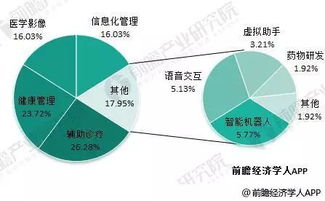 国家新规出台，网络科技领域迎来重大发展机遇
