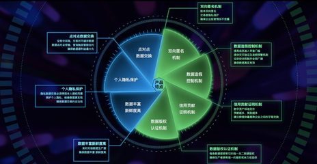 区块链+征信 构建网络科技时代的新型信任桥梁