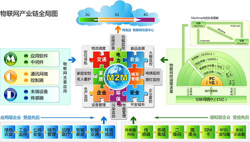 力控科技 网络科技领域内的技术创新与实践