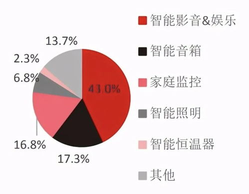 5alot 5g ai 物联网 深度研究报告 下一轮科技红利
